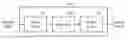 Fig. 01 - Method and device for preprocessing speech signal
