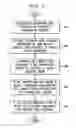 Fig. 04 - System and method for machine-mediated human-human conversation