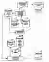 Fig. 01 - Bio-phonetic multi-phrase speaker identity verification