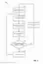 Fig. 06 - DYNAMIC RANDOM ACCESS MEMORY TIMING ADJUSTMENTS