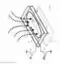 Fig. 08 - Magnetic field-assisted memory operation
