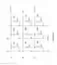 Fig. 14 - Methods of reading and writing data in a thyristor random access memory