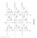 Fig. 17 - Methods of reading and writing data in a thyristor random access memory