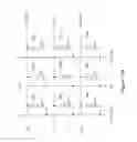 Fig. 13 - Methods of retaining and refreshing data in a thyristor random access memory