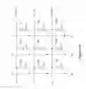 Fig. 15 - Methods of retaining and refreshing data in a thyristor random access memory