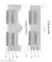 Fig. 10 - Power reduction in thyristor random access memory