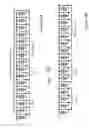 Fig. 22 - Power reduction in thyristor random access memory