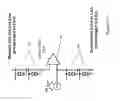Fig. 24 - Power reduction in thyristor random access memory