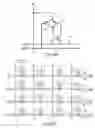 Fig. 20 - Cross-coupled thyristor SRAM circuits and methods of operation