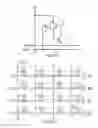 Fig. 20 - Six-transistor thyristor SRAM circuits and methods of operation