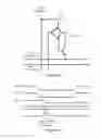 Fig. 24 - Six-transistor thyristor SRAM circuits and methods of operation