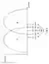 Fig. 16 - Apparatus and methods for sensing hard bit and soft bits
