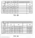 Fig. 12 - Self-timed SLC NAND pipeline and concurrent program without verification
