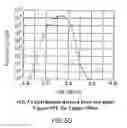 Fig. 17 - Self-timed SLC NAND pipeline and concurrent program without verification