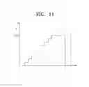 Fig. 10 - Method of operating a memory system having an erase control unit