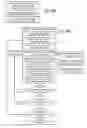 Fig. 14 - Read with look-back combined with programming with asymmetric boosting in memory