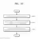 Fig. 11 - Storage device and operating method of storage device