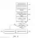 Fig. 05 - Integrated circuits with built-in self test mechanism