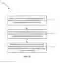 Fig. 10 - Method for magnetizing multiple zones in a monolithic piece of magnetic material
