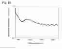 Fig. 13 - PHOTOCATALYST MATERIAL AND PHOTOCATALYST DEVICE