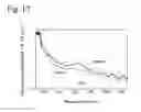 Fig. 18 - PHOTOCATALYST MATERIAL AND PHOTOCATALYST DEVICE