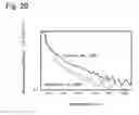 Fig. 21 - PHOTOCATALYST MATERIAL AND PHOTOCATALYST DEVICE