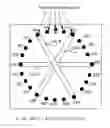 Fig. 01 - Rotating RF electric field antenna for uniform plasma generation