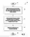 Fig. 03 - Method for making semiconductor devices including reactant treatment of residual surface portion