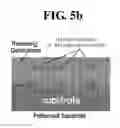 Fig. 15 - Method for growing nitride-based semiconductor with high quality