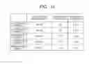 Fig. 22 - Method of manufacturing semiconductor device