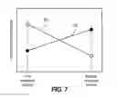 Fig. 03 - Method for controlling etching in pitch doubling