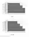 Fig. 06 - Semiconductor device structure and manufacturing methods