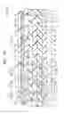 Fig. 15 - Semiconductor device