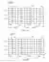 Fig. 06 - Six-transistor SRAM semiconductor structures and methods of fabrication
