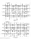 Fig. 16 - Six-transistor SRAM semiconductor structures and methods of fabrication