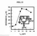 Fig. 12 - Oxide semiconductor transistor used as pixel element of display device and manufacturing method therefor
