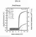 Fig. 16 - Oxide semiconductor transistor used as pixel element of display device and manufacturing method therefor
