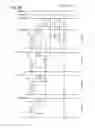 Fig. 47 - Imaging device having a third circuit with a region overlapping with a fourth circuit