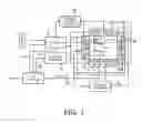Fig. 02 - Memory device