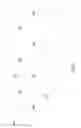 Fig. 05 - Ion implantation methods and structures thereof