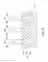 Fig. 27 - Etching method for forming grooves in Si-substrate and fin field-effect transistor