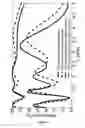 Fig. 13 - Tapered Optical Waveguide Coupled to Plasmonic Grating Structure