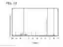 Fig. 14 - Organometallic Iridium Complex, Light-Emitting Element, Light-Emitting Device, Electronic Device, and Lighting Device