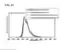 Fig. 24 - LIGHT-EMITTING ELEMENT, DISPLAY DEVICE, ELECTRONIC DEVICE, AND LIGHTING DEVICE