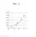 Fig. 03 - Organic light-emitting diode display and manufacturing method thereof