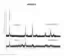 Fig. 05 - LixMn2O4-y(C1z) spinal cathode material, method of preparing the same, and rechargeable lithium and li-ion electrochemical systems containing the same
