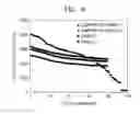 Fig. 08 - Negative active material, lithium battery including the negative active material, and method of preparing the negative active material