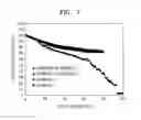 Fig. 09 - Negative active material, lithium battery including the negative active material, and method of preparing the negative active material