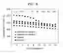 Fig. 10 - Negative active material, lithium battery including the negative active material, and method of preparing the negative active material