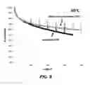 Fig. 09 - SURFACE MODIFICATION OF ACTIVE MATERIAL STRUCTURES IN BATTERY ELECTRODES